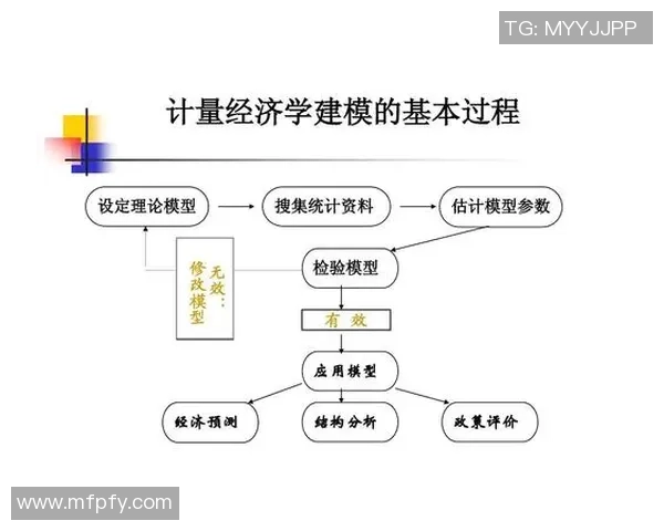 计量经济学视角下失业率对赌博支出影响的实证分析与模型构建